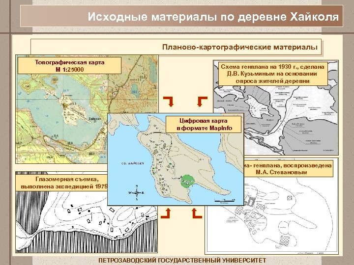 Исходные материалы по деревне Хайколя Планово-картографические материалы Топографическая карта М 1: 25000 Схема генплана