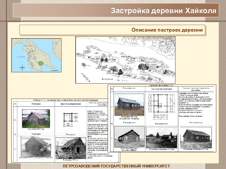 Застройка деревни Хайколя Описание построек деревни ПЕТРОЗАВОДСКИЙ ГОСУДАРСТВЕННЫЙ УНИВЕРСИТЕТ 