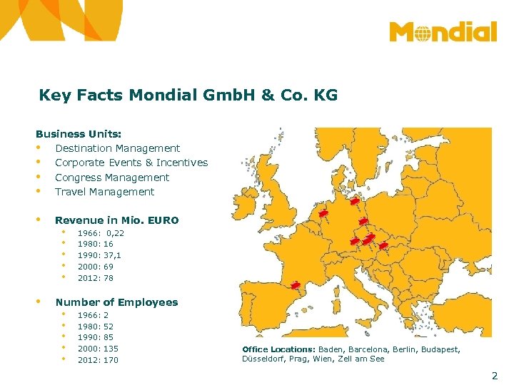 Key Facts Mondial Gmb. H & Co. KG Business Units: • Destination Management •