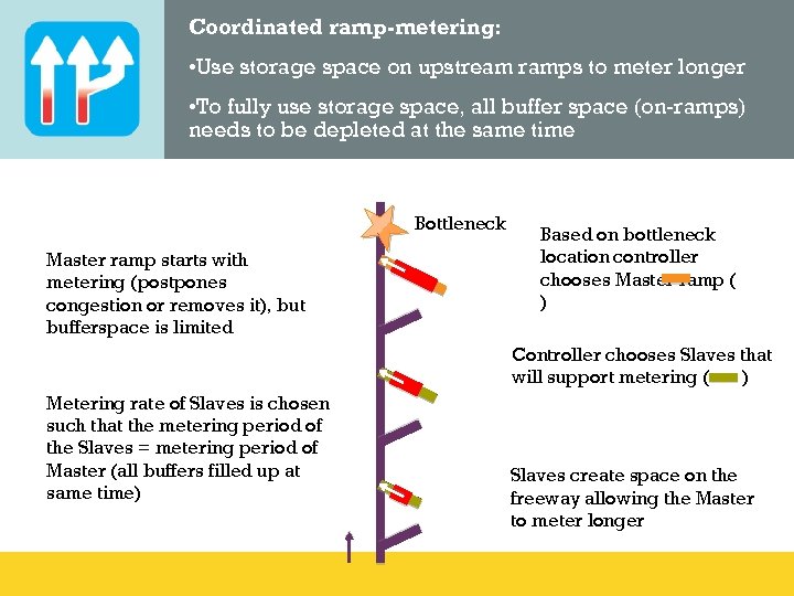 Coordinated ramp-metering: • Use storage space on upstream ramps to meter longer • To