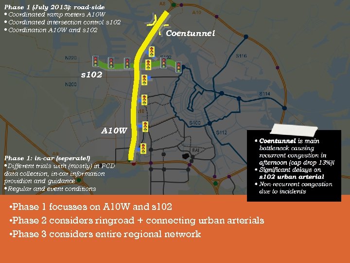 Phase 1 Field 2013): road-side In the (July Operational Test “Praktijkproef Amsterdam” • Coordinated