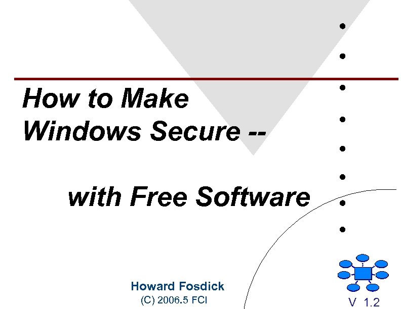 How to Make Windows Secure -with Free Software Howard Fosdick (C) 2006. 5 FCI