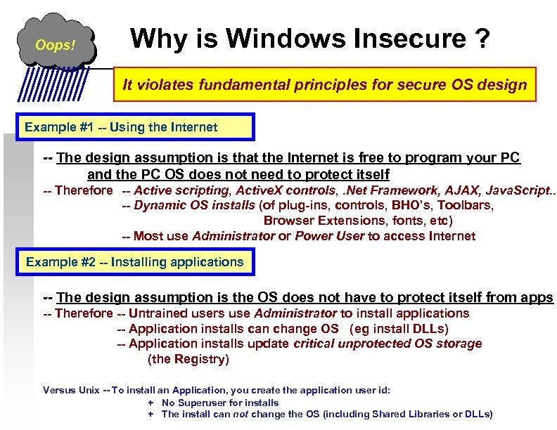 Oops! Why is Windows Insecure ? It violates fundamental principles for secure OS design