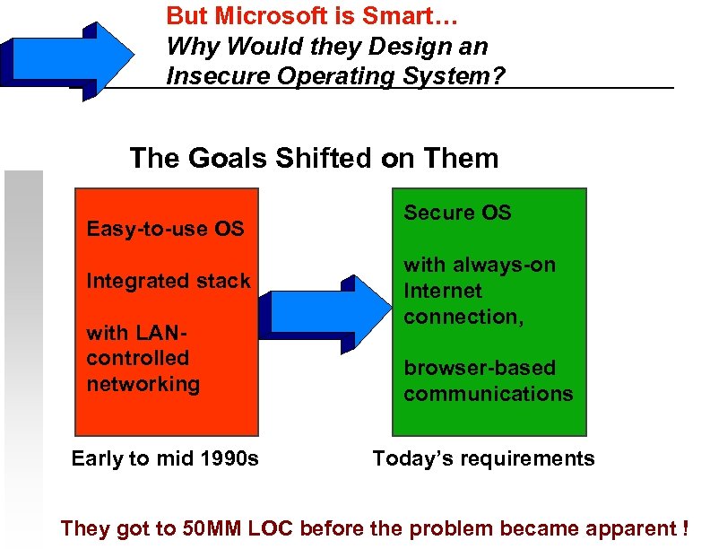 But Microsoft is Smart… Why Would they Design an Insecure Operating System? The Goals