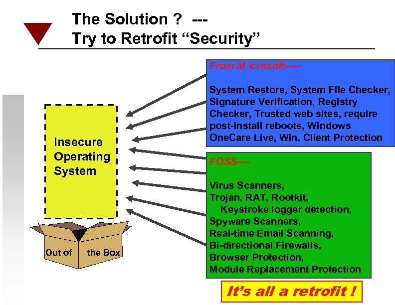 The Solution ? --Try to Retrofit “Security” From M icrosoft----- Insecure Operating System Out