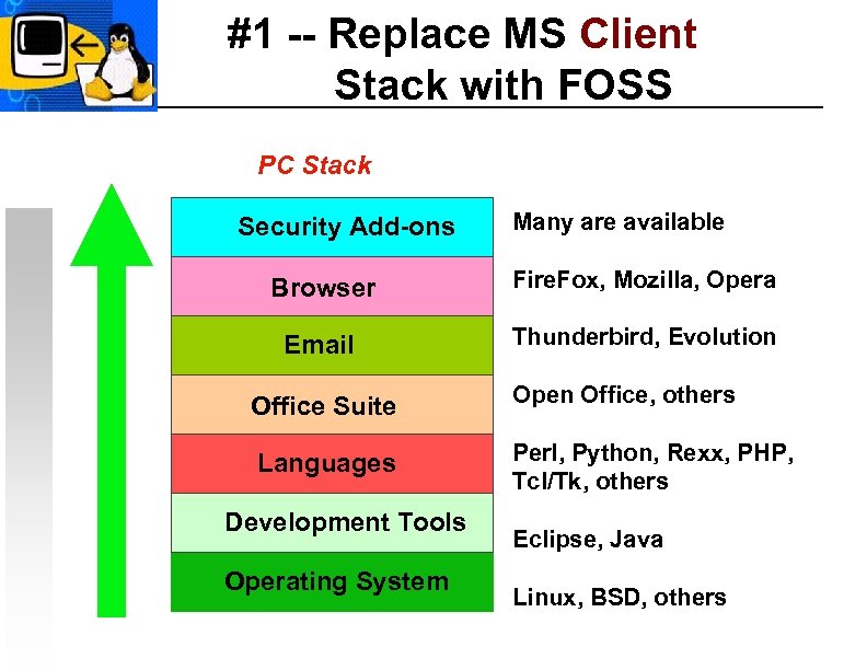 #1 -- Replace MS Client Stack with FOSS PC Stack Security Add-ons Many are