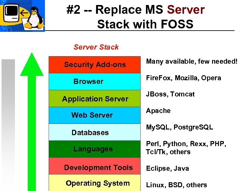 #2 -- Replace MS Server Stack with FOSS Server Stack Security Add-ons Browser Application