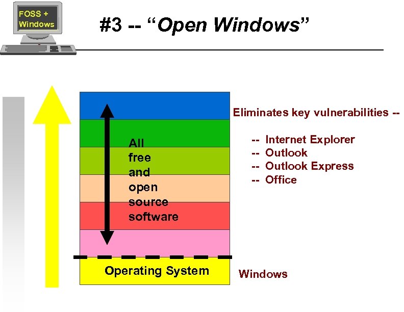 FOSS + Windows #3 -- “Open Windows” Eliminates key vulnerabilities -- All free and