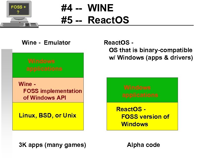 FOSS + ? #4 -- WINE #5 -- React. OS Wine - Emulator Windows