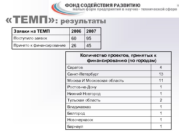 Паспорт сельхозпредприятия образец