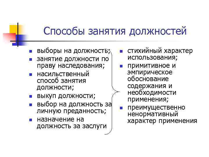 Способ занятия. Способ занятия должности. Порядок занятия должностей. Занятие должности или занимание должности. Выбор должности.