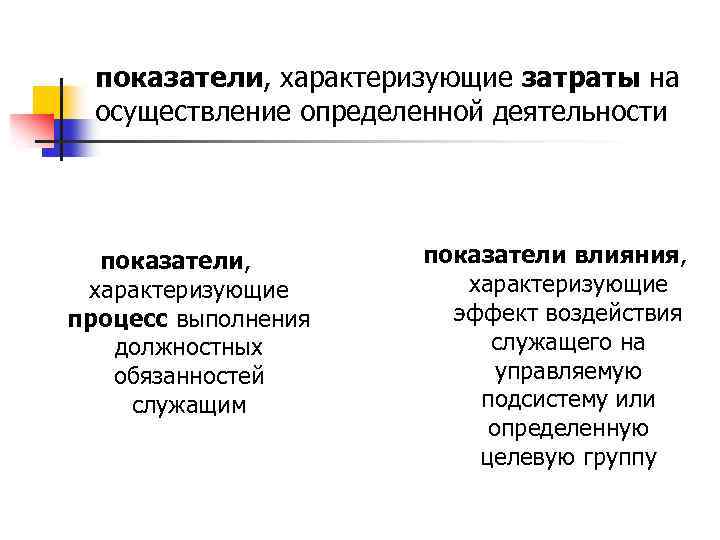 Показатель себестоимость характеризует. Показатели характеризующие затраты. Показатели характеризующие процесс управления. Показатель характеризующий расходы. Эффективность текущих затрат характеризует показатель.