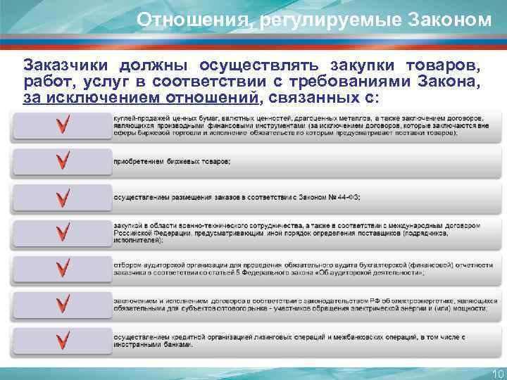 Отношения, регулируемые Законом Заказчики должны осуществлять закупки товаров, работ, услуг в соответствии с требованиями