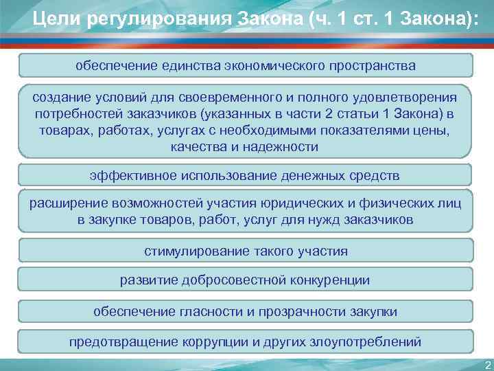 Цели регулирования Закона (ч. 1 ст. 1 Закона): обеспечение единства экономического пространства создание условий