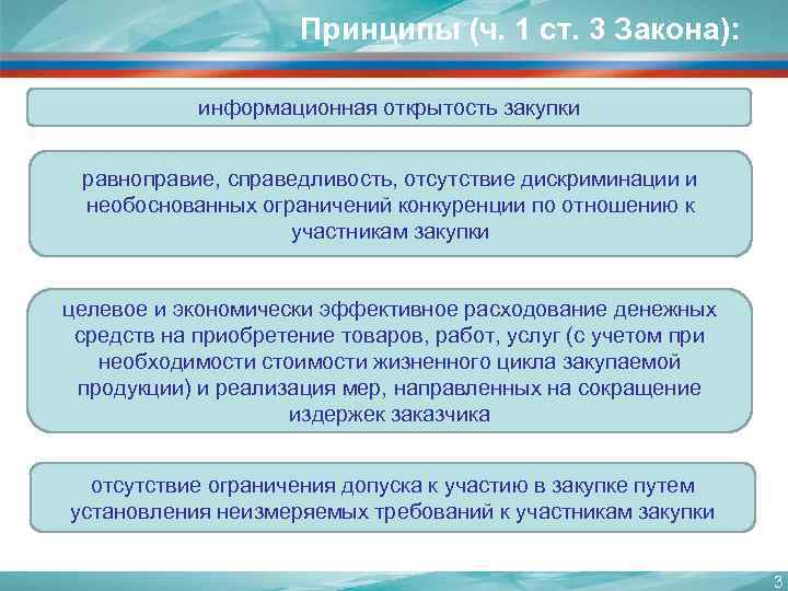 Принципы (ч. 1 ст. 3 Закона): информационная открытость закупки равноправие, справедливость, отсутствие дискриминации и