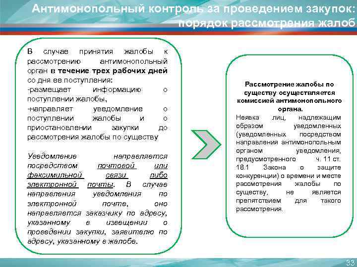 Антимонопольный контроль за проведением закупок: порядок рассмотрения жалоб В случае принятия жалобы к рассмотрению