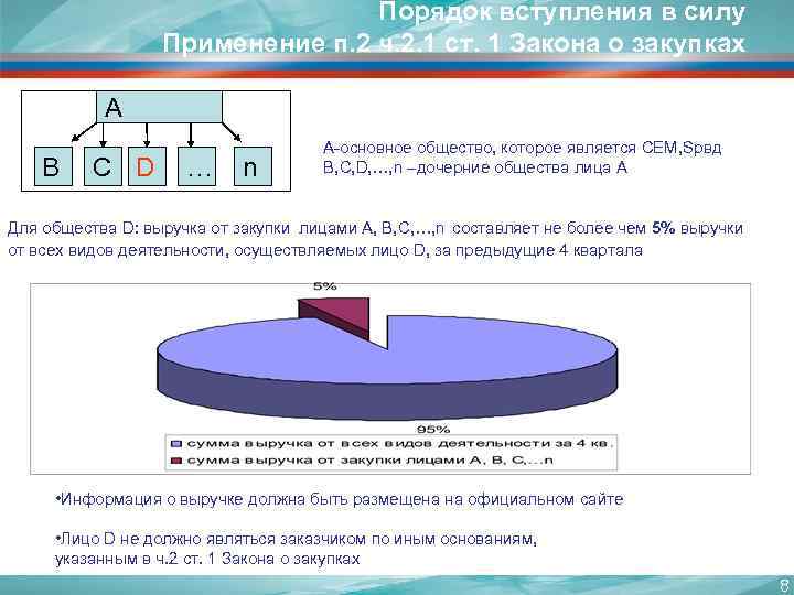 Порядок вступления в силу Применение п. 2 ч. 2. 1 ст. 1 Закона о