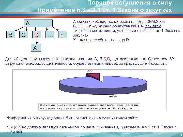 Порядок вступления в силу Применение п. 3 ч. 2. 1 ст. 1 Закона о