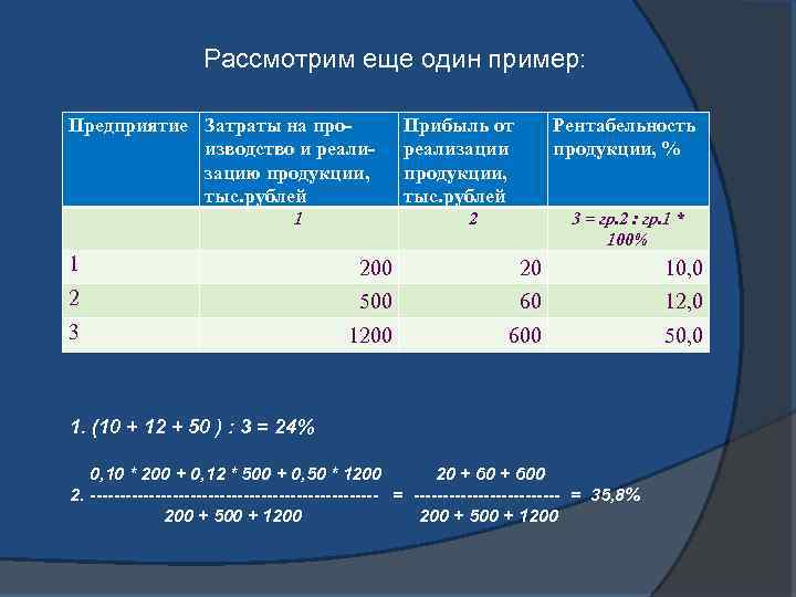 Рассмотрим еще один пример: Предприятие Затраты на производство и реализацию продукции, тыс. рублей 1
