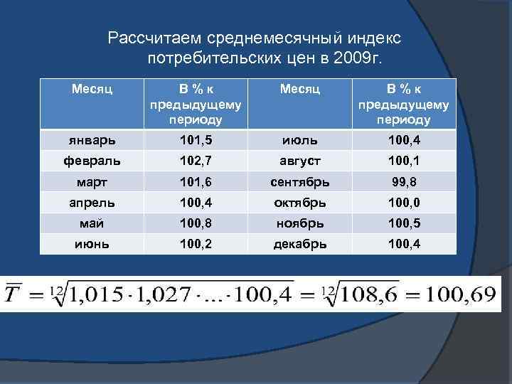 Изменение потребительских цен