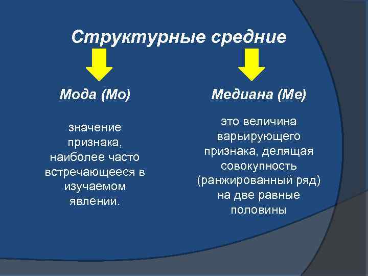 Структурные средние Мода (Мо) Медиана (Ме) значение признака, наиболее часто встречающееся в изучаемом явлении.