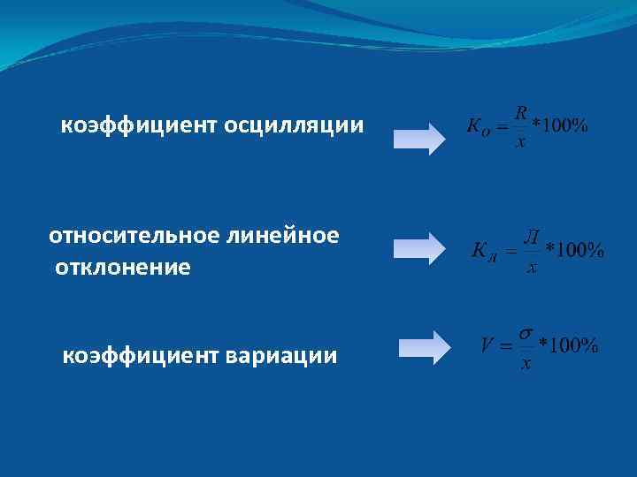 коэффициент осцилляции относительное линейное отклонение коэффициент вариации 