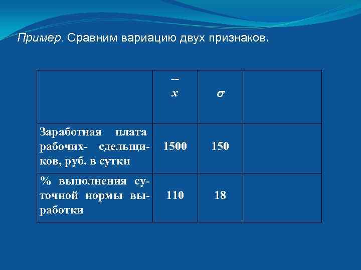 Пример. Сравним вариацию двух признаков. -x Заработная плата рабочих- сдельщиков, руб. в сутки 1500
