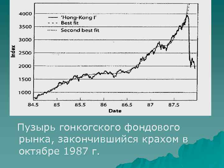  Пузырь гонкогского фондового рынка, закончившийся крахом в октябре 1987 г. 