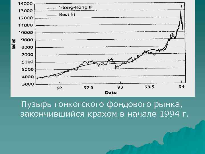  Пузырь гонкогского фондового рынка, закончившийся крахом в начале 1994 г. 