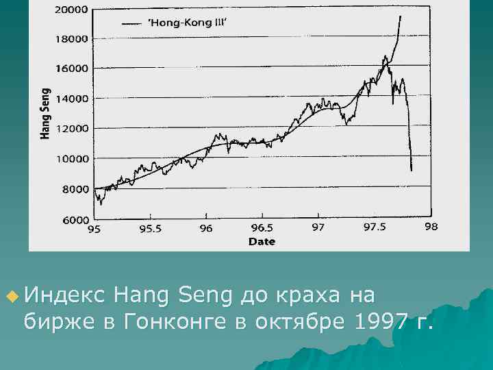 u Индекс Hang Seng до краха на бирже в Гонконге в октябре 1997 г.