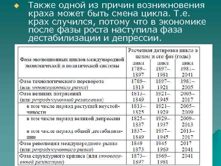 u Также одной из причин возникновения краха может быть смена цикла. Т. е. крах