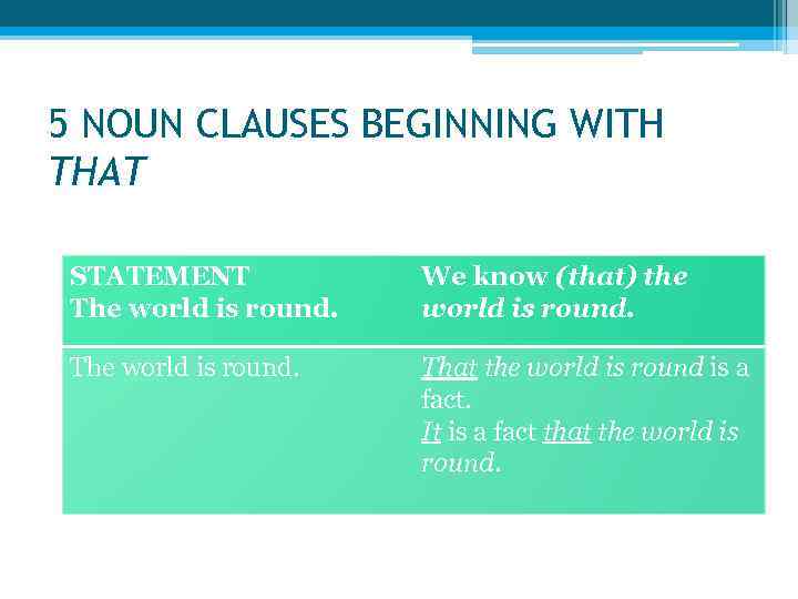 5 NOUN CLAUSES BEGINNING WITH THAT STATEMENT The world is round. We know (that)