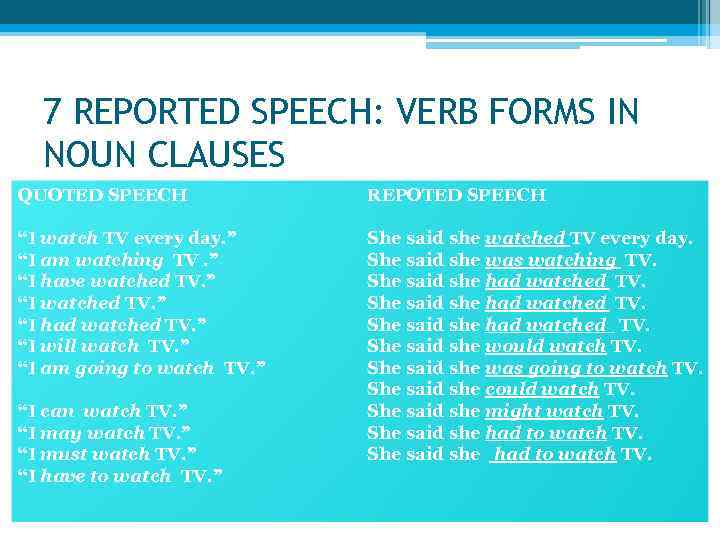 7 REPORTED SPEECH: VERB FORMS IN NOUN CLAUSES QUOTED SPEECH REPOTED SPEECH “I watch