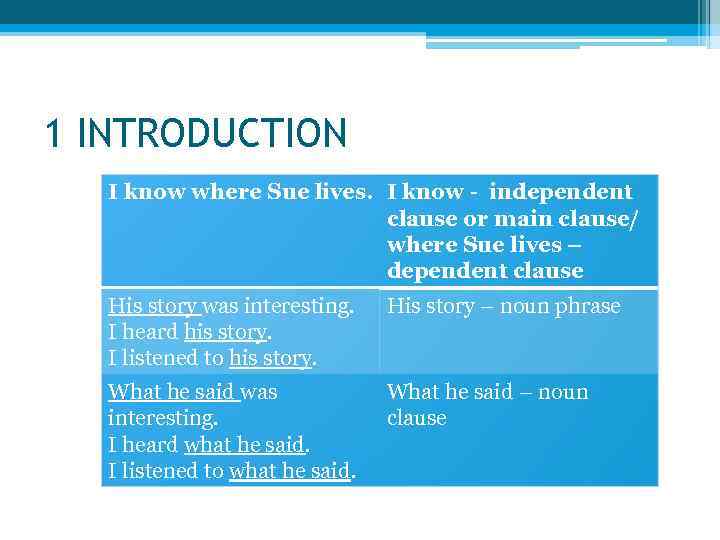 1 INTRODUCTION I know where Sue lives. I know - independent clause or main