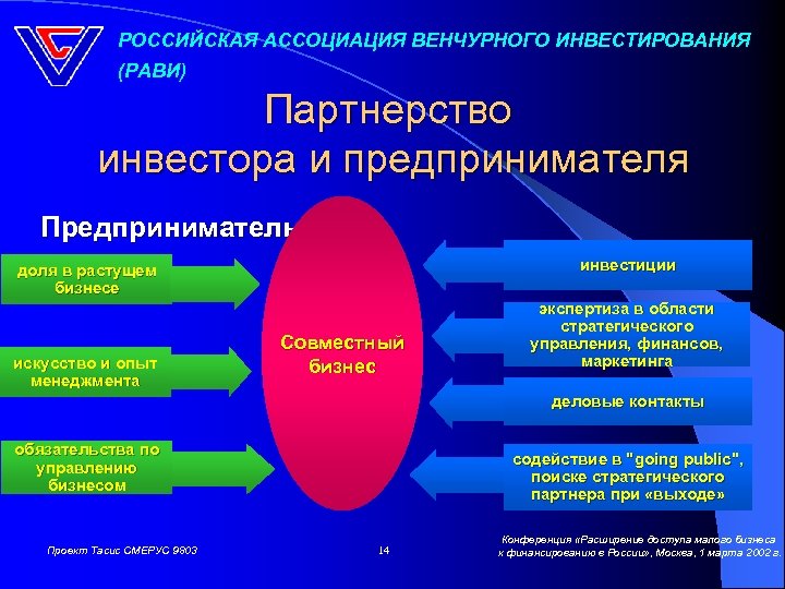 РОССИЙСКАЯ АССОЦИАЦИЯ ВЕНЧУРНОГО ИНВЕСТИРОВАНИЯ (РАВИ) Партнерство инвестора и предпринимателя Предприниматель Инвестор инвестиции доля в