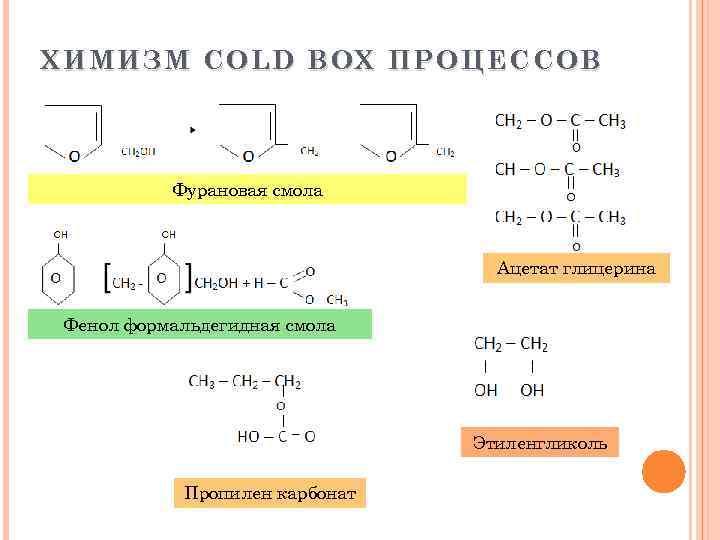 Глицерин фенол