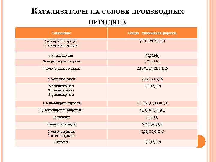 КАТАЛИЗАТОРЫ НА ОСНОВЕ ПРОИЗВОДНЫХ ПИРИДИНА Соединение Общая химическая формула 2 -изопропилпиридин 4 -изопропилпиридин (CH