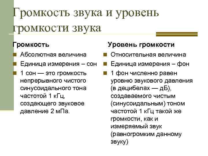 Громкость звука и уровень громкости звука Громкость Уровень громкости n Абсолютная величина n Относительная