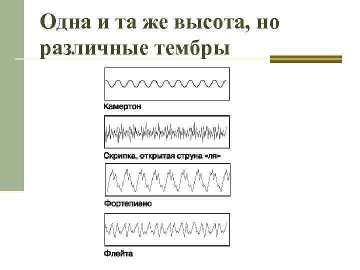 Одна и та же высота, но различные тембры 