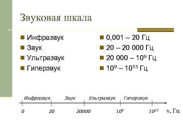 Звуковая шкала n Инфразвук n 0, 001 – 20 Гц n Звук n 20