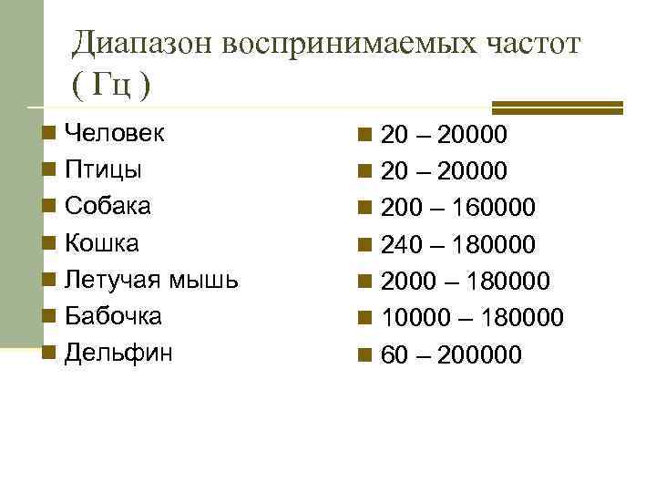 Диапазон воспринимаемых частот ( Гц ) n Человек n 20 – 20000 n Птицы