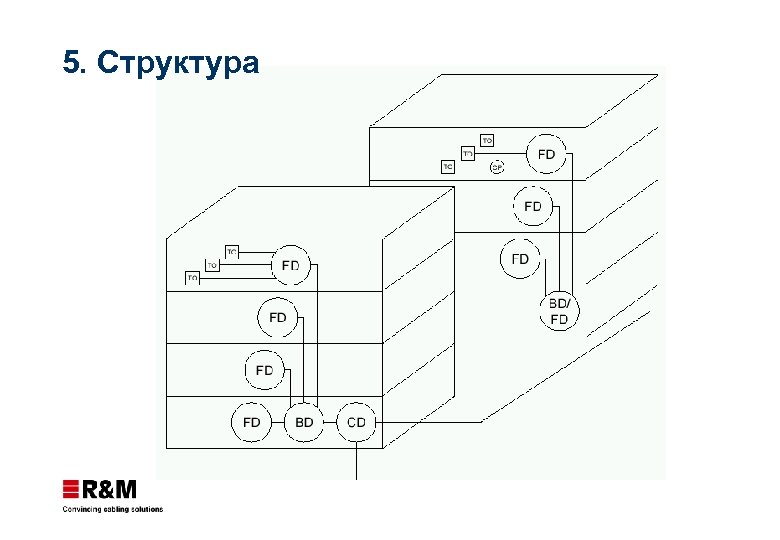 5. Структура 
