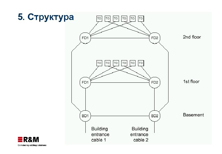 5. Структура 
