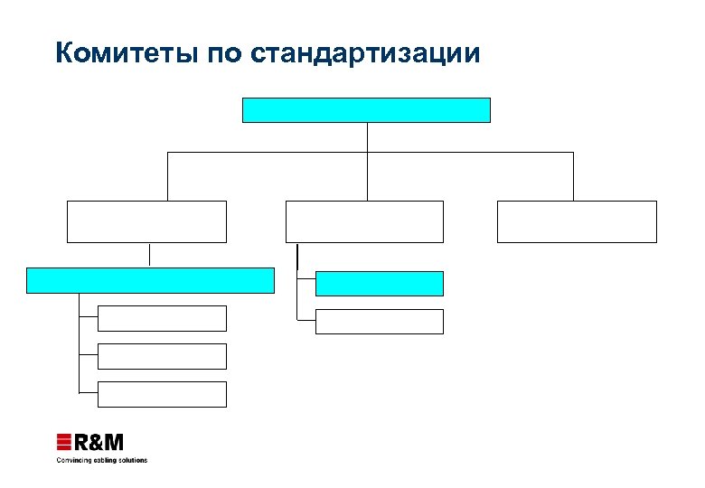 Комитеты по стандартизации 