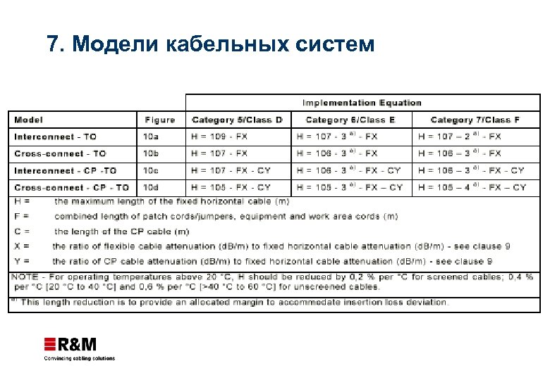 7. Модели кабельных систем 