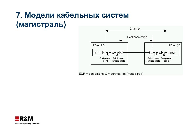 7. Модели кабельных систем (магистраль) 
