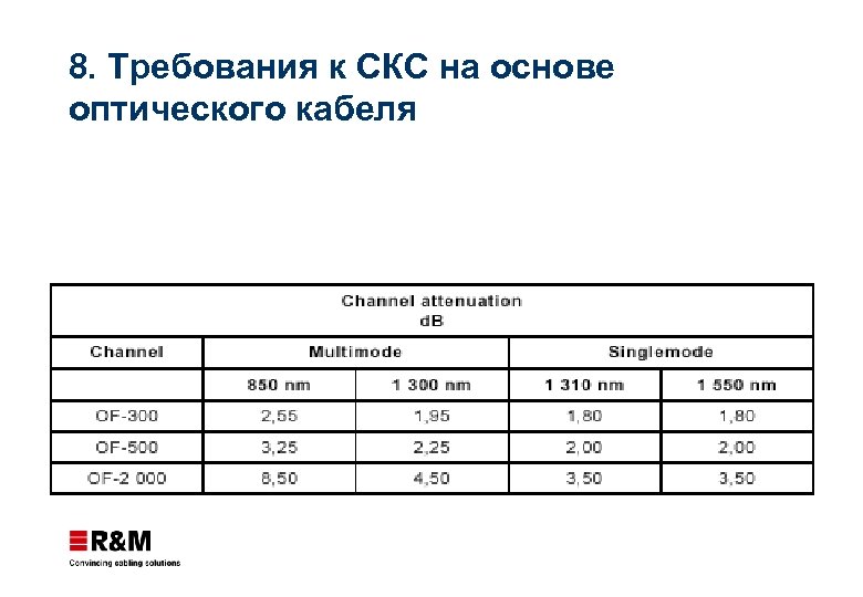 8. Требования к СКС на основе оптического кабеля 