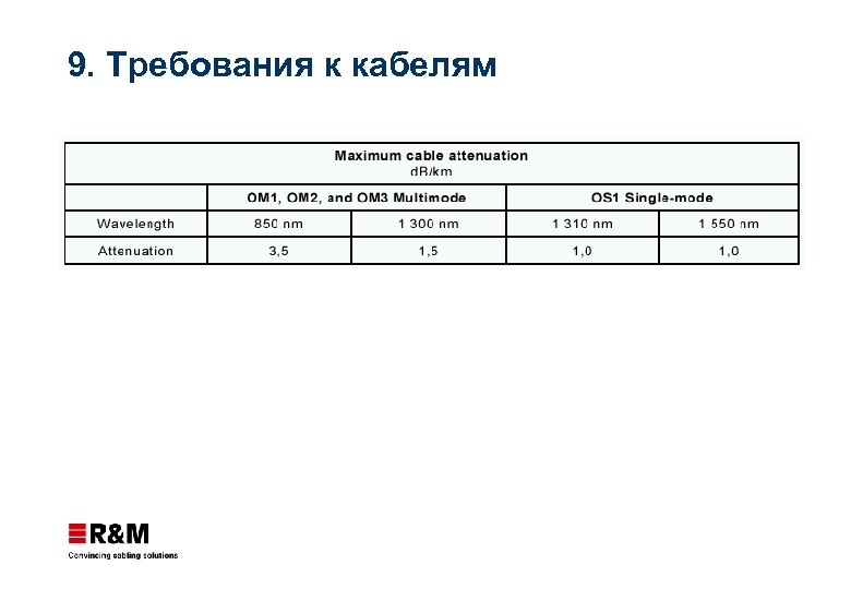 9. Требования к кабелям 