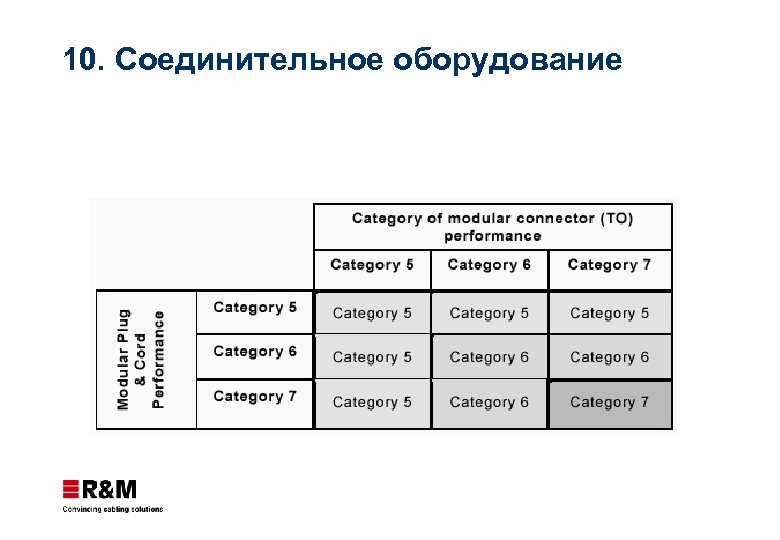 10. Соединительное оборудование 