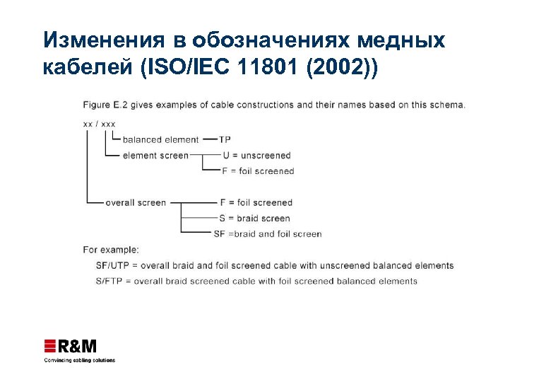 Изменения в обозначениях медных кабелей (ISO/IEC 11801 (2002)) 